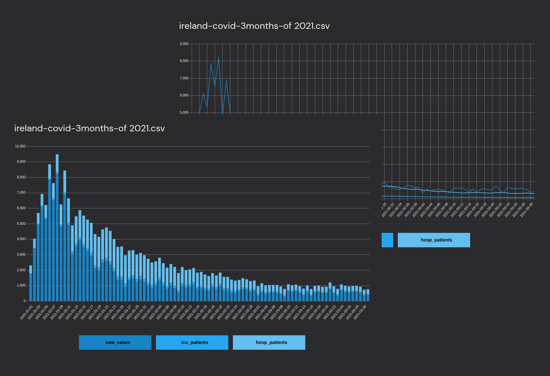 two images of a line and bar chart overlapping in a cascading manner