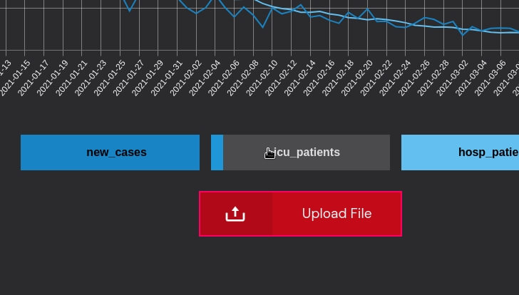 two images of a line and bar chart overlapping in a cascading manner