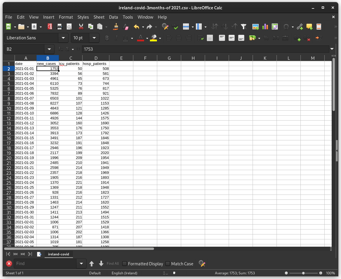 two images of a line and bar chart overlapping in a cascading manner